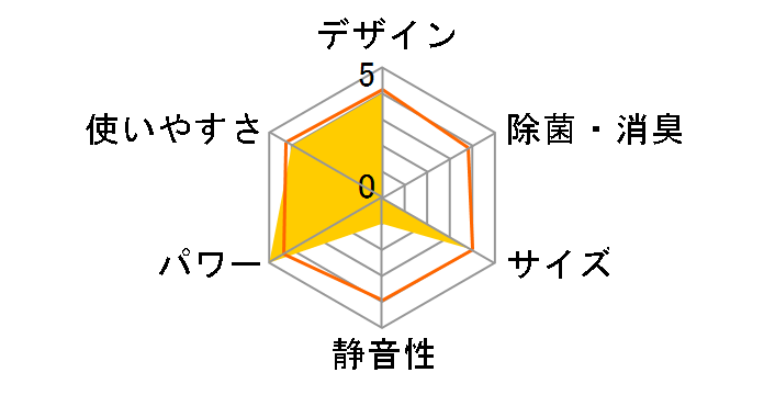 ������ MSZ-X2220�̃��[�U�[���r���[