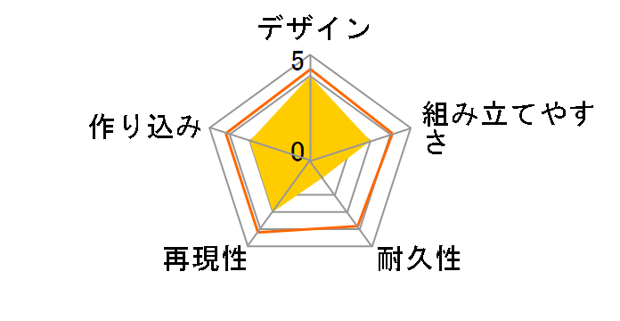 HG 1/144 �X�^�[�Q�C�U�[�K���_���̃��[�U�[���r���[