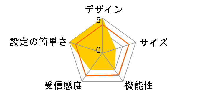 WN-TX4266GR/E�̃��[�U�[���r���[