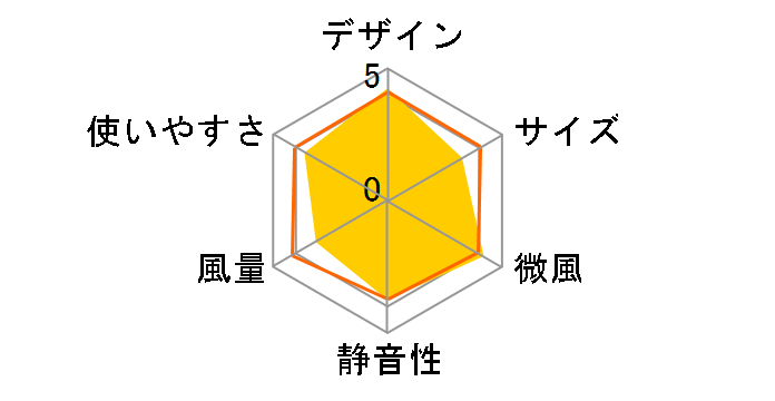 F-CT339�̃��[�U�[���r���[