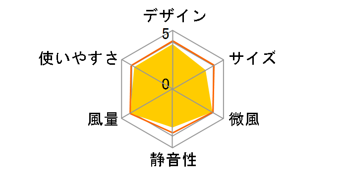 F-CT338�̃��[�U�[���r���[