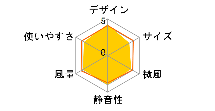 F-CT324�̃��[�U�[���r���[