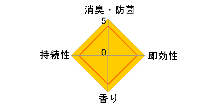 �t�@�u���[�Y �_�u������ �A���R�[���������� ������ �{�� 370ml�̃��[�U�[���r���[