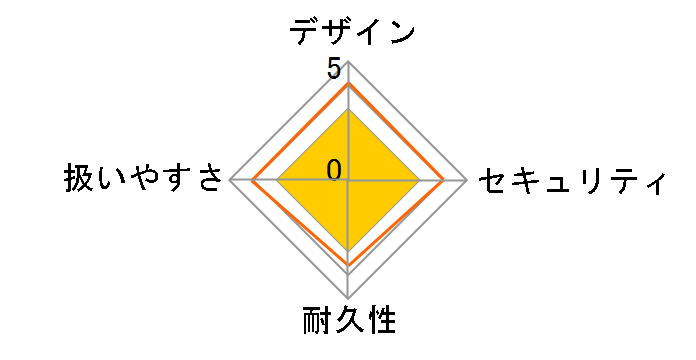 SB200�̃��[�U�[���r���[