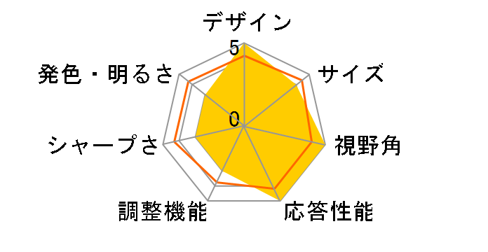 Optix MAG271R [27�C���`]�̃��[�U�[���r���[