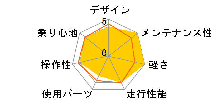 BOBCAT TRAIL-3 2020�N���f�� [GLOSS.BLACK]�̃��[�U�[���r���[