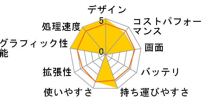 Inspiron 14 5000 �v���`�i Ryzen 7�E8GB�������E512GB SSD�ERadeon RX Vega10���ځEOffice Personal 2019�t���f���̃��[�U�[���r���[