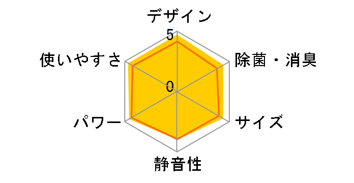 ������ MSZ-BXV2220�̃��[�U�[���r���[