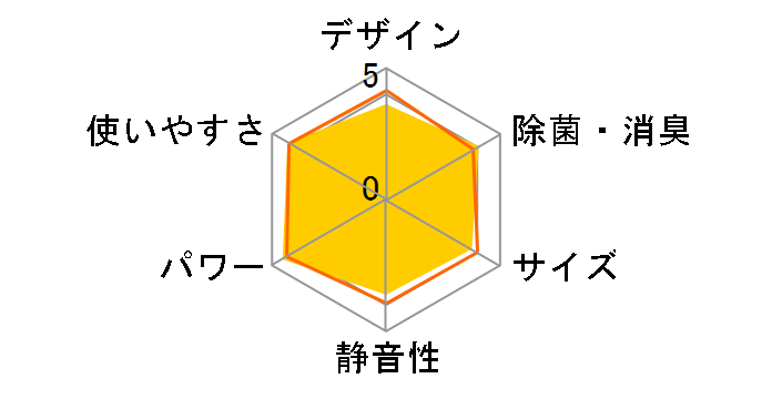 ������ MSZ-BXV4020S�̃��[�U�[���r���[