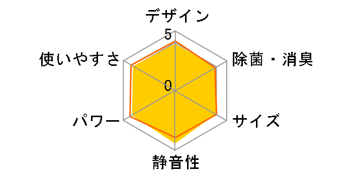 ������ MSZ-JXV2220-T [�u���E��]�̃��[�U�[���r���[