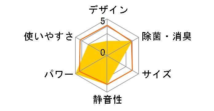 ������ MSZ-JXV2820-W [�s���A�z���C�g]�̃��[�U�[���r���[