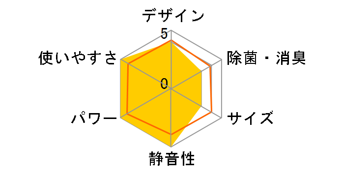 ������ MSZ-JXV4020S-W [�s���A�z���C�g]�̃��[�U�[���r���[