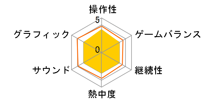 �f�X�}�b�`���u�R���I [PS4]�̃��[�U�[���r���[