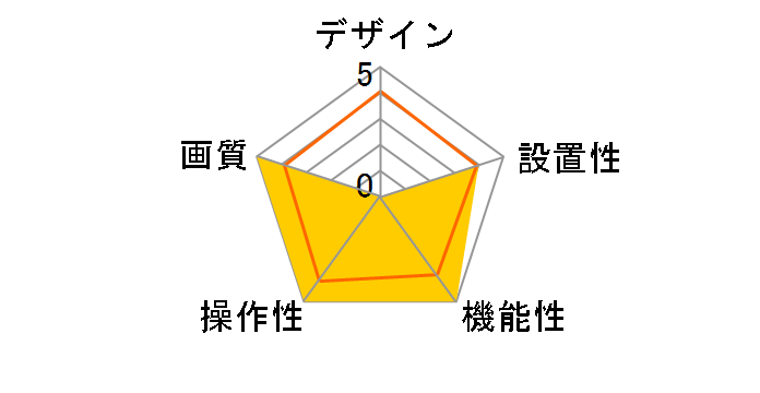 ELPDC07�̃��[�U�[���r���[