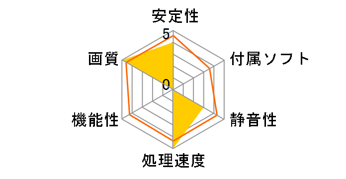 ROG-STRIX-RTX2080TI-11G-GAMING [PCIExp 11GB]�̃��[�U�[���r���[