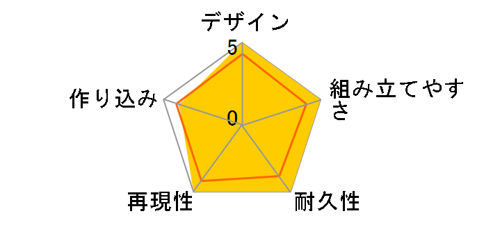 �|�P�����v�����R���N�V���� 43 �Z���N�g�V���[�Y ���U�[�h�� �o�g��Ver.&�J�C�����[ VS�Z�b�g�̃��[�U�[���r���[