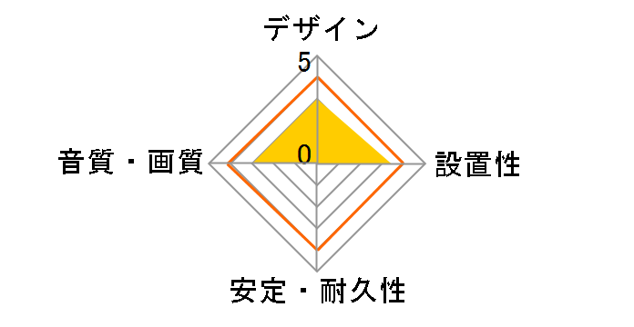 BSHD3S07WH [0.7m �z���C�g]�̃��[�U�[���r���[