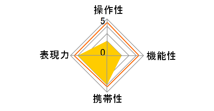 APO 85mm F2.8 SUPER MACRO 1-5X [�\�j�[E�p]�̃��[�U�[���r���[