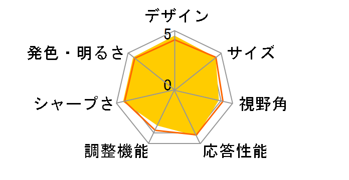 VA32UQ [31.5�C���` �u���b�N]�̃��[�U�[���r���[