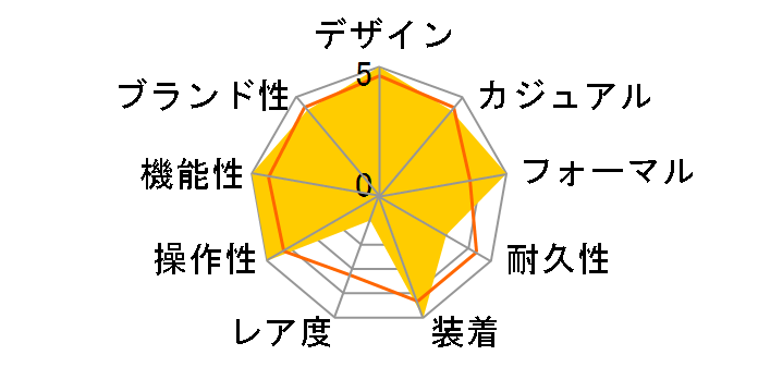 �|���g�M�[�[�E�N���m�O���t IW371609�̃��[�U�[���r���[