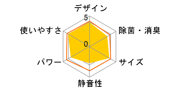 CW-1620�̃��[�U�[���r���[