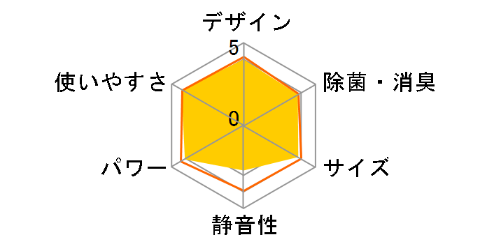 CW-1820�̃��[�U�[���r���[