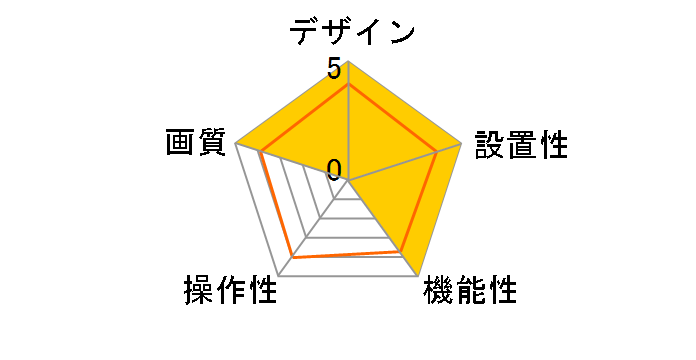 CMS-V46W�̃��[�U�[���r���[