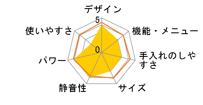 RMC-S12E [LP�K�X]�̃��[�U�[���r���[