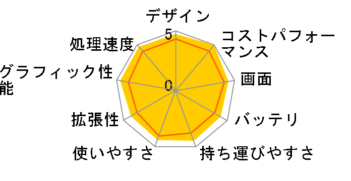 Prestige-15-A10SC-026JP�̃��[�U�[���r���[