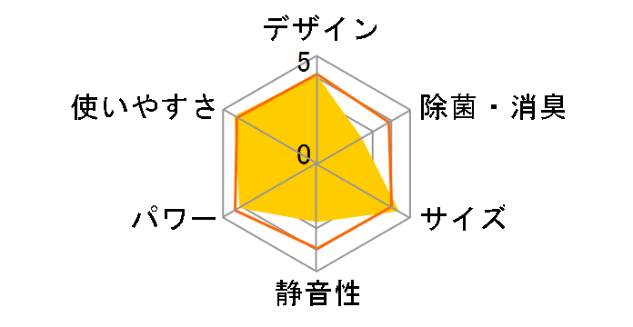 CSH-B2220R�̃��[�U�[���r���[