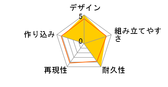 �A�N�V�����x�[�X5 [�u���b�N]�̃��[�U�[���r���[