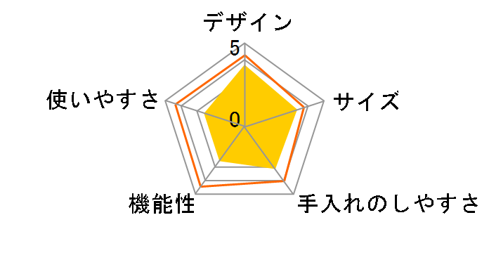 PRISMATE �T���_�`�L�����[�J�[ PR-SK023-LB [���C�g�x�[�W��]�̃��[�U�[���r���[