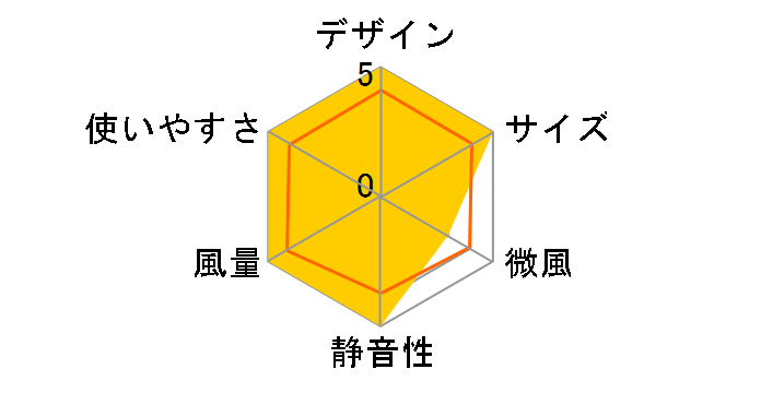 PRISMATE PR-F044-PB [�p�E�_�[�u���[]�̃��[�U�[���r���[