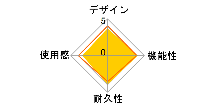 CYBER�E�W���C���R���g���[���[ �����^�C�v(SWITCH�p) CY-NSGYCWL-CLB [�N���[���~���C�g�u���[]�̃��[�U�[���r���[