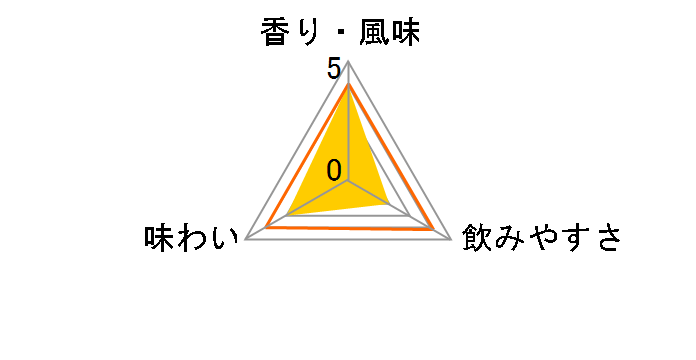 �z���C�g�I�[�N ������700 �X�y�V�����u�����h 40% 700ml�̃��[�U�[���r���[