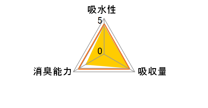 ������V�[�c W���Lneo ���C�h 30�����̃��[�U�[���r���[