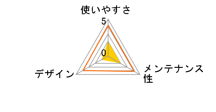 �����R�g�C���}�b�g ���M�����[ PTS-TMR-CBR [�V���R���u���E��]�̃��[�U�[���r���[