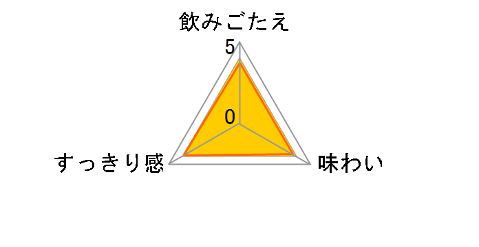 ���@���t���[ �� 720ml�̃��[�U�[���r���[