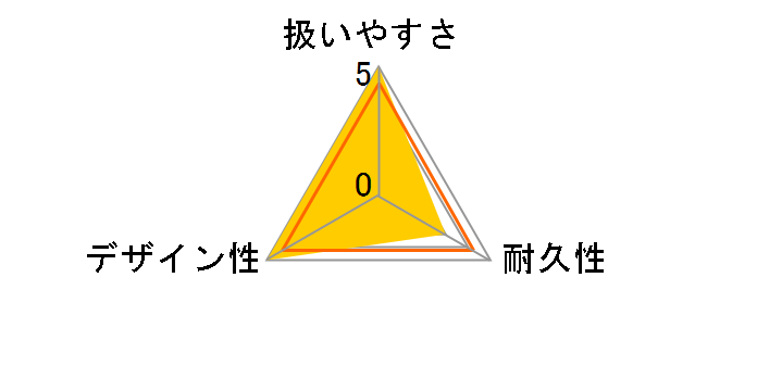 5���� �O���b�v�n���K�[ DX 3�{�g W-427 �u���[�̃��[�U�[���r���[