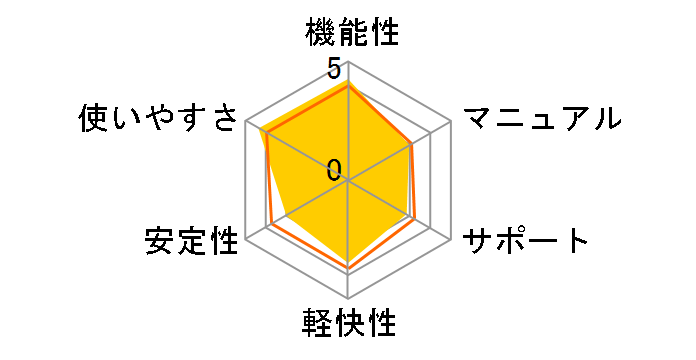 VideoStudio Ultimate 2020�̃��[�U�[���r���[