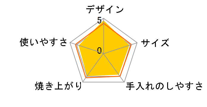 XtHigDbgEC[H EO90155J̃[U[r[
