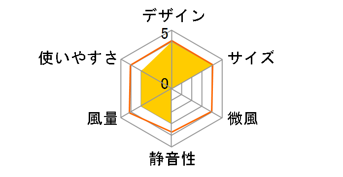 PRISMATE PR-F045-PB [�p�E�_�[�u���[]�̃��[�U�[���r���[