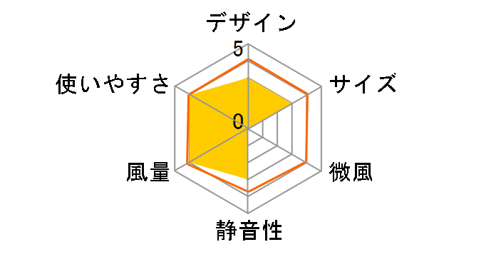 PRISMATE PR-F046-DB [�_�[�N�u���E��]�̃��[�U�[���r���[