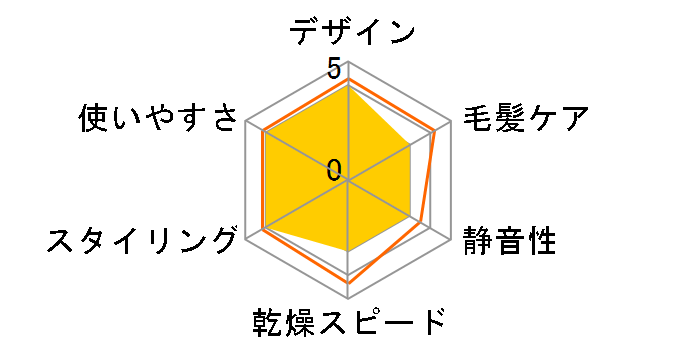 ���邭��h���C���[ �C�I�j�e�B EH-KE2E-VP [�r�r�b�h�s���N]�̃��[�U�[���r���[