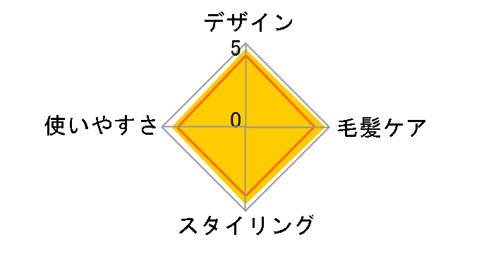 �X�g���[�g�A�C���� �i�m�P�A EH-HS0E-W [��]�̃��[�U�[���r���[