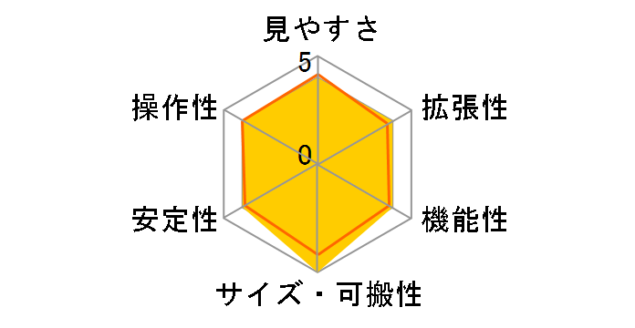 Travel Scope 80̃[U[r[