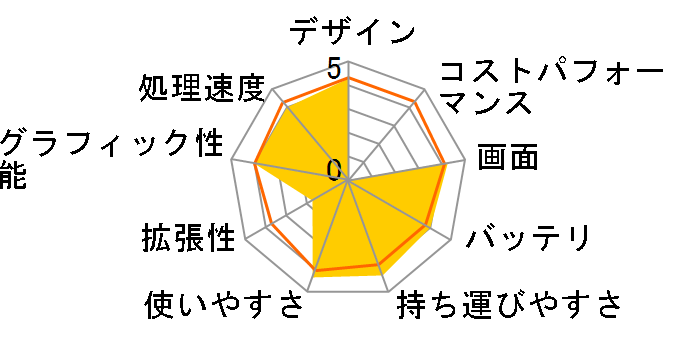 Lenovo Yoga C740 Core i7�E16GB�������[�E512GB SSD�E14�^�t��HD�t������ �}���`�^�b�`�Ή� 81TC00ALJP�̃��[�U�[���r���[