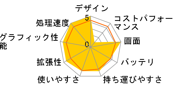 Lenovo Yoga C740 Core i7�E16GB�������[�E512GB SSD�E14�^�t��HD�t������ �}���`�^�b�`�Ή� �I�t�B�X�t�� 81TC00AMJP�̃��[�U�[���r���[