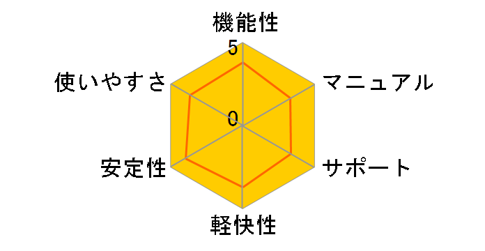 �抷�ē�(2020)�̃��[�U�[���r���[