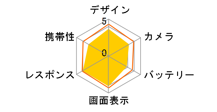 AQUOS R5G SH-51A docomo [�u���b�N���C]�̃��[�U�[���r���[